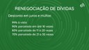 Refis 2025 chega à Câmara com parcelamentos em até 60 vezes